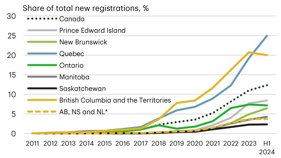 td-economics-ev-rebate-trends